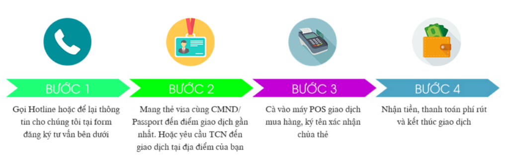 Dich vụ rút tiền và đáo hạn thẻ tín dụng tại quận Hoàn Kiếm